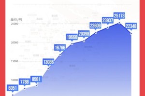 上海疫情于2020年开始爆发