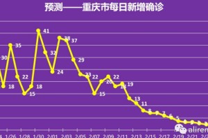 疫情结束时间预测，何时能恢复正常生活？
