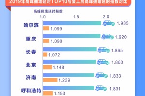 疫情城市排名（疫情城市排名最新）