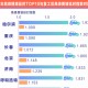 疫情城市排名（疫情城市排名最新）