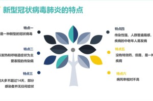 疫情病毒名称及症状解析