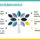 疫情病毒名称及症状解析