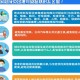 新冠疫情防护知识科普视频（新冠疫情防护知识科普视频文案）