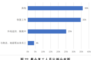 中国新冠疫情的最新状况数据（中国新冠疫情最新形势）