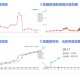 疫情三年指的是2020年至2022年