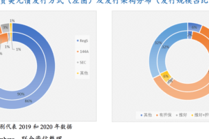 回顾22年的疫情（回顾2020年疫情展望2021）