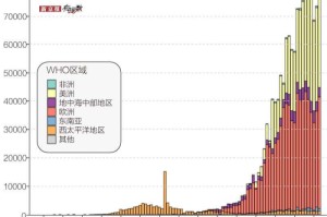 2021第二季度疫情，全球疫情持续蔓延，各国加强防控措施