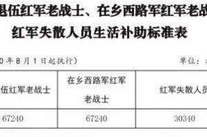 疫情补偿标准文件工程（疫情工程补助）