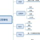 疫情当前做什么生意最赚钱（疫情做什么生意赚钱,疫情现在做什么生意赚钱）