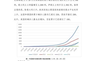 2026年疫情能否结束？专家预测与现状分析