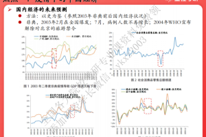 疫情后的经济形势（疫情之后的经济形势）