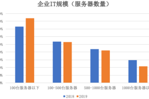 疫情初现，2019年疫情开始的时间