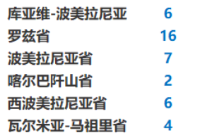 捷克疫情爆发，一天新增17万病例，政府紧急应对与民众生活受冲击