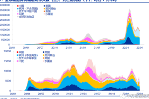 疫情何时开放？专家预测及政策解读