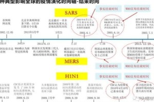 疫情何时解封？——疫情期间的解封时间预测