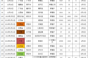 中国疫情始于2019年12月