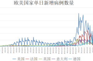 全球疫情最新动态，疫情何时出现？
