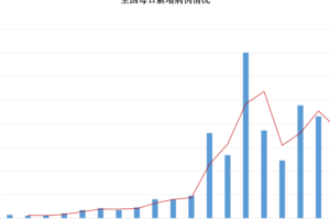 疫情何时能彻底结束？专家预测与现状分析
