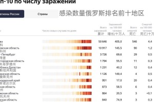 俄罗斯世卫过几个月宣布疫情结束（俄罗斯新冠什么时候可以结束）