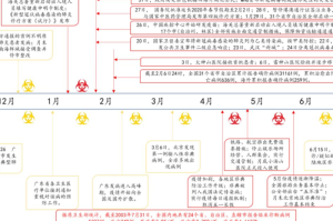 北京疫情时间线梳理