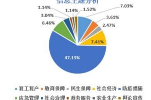 疫情热点话题榜（疫情热点话题总结）