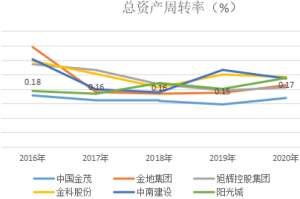 中国疫情死亡人数情况（中国疫情死亡人数占比）