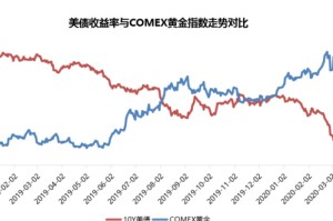 疫情期间哪些股票大跌？