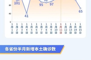 疫情最新数据消息轨迹（疫情最新数据消息轨迹公布）