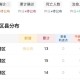 西安疫情最新消息数据实时更新（西安疫情速报最新）