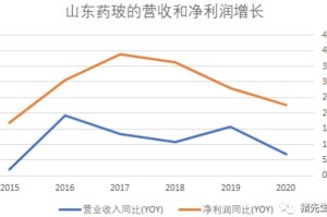 疫情利好的股票，投资机会与风险分析