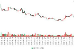疫情三年最佳30股榜单揭晓