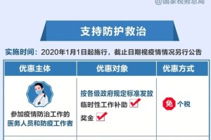 疫情湖北免税（疫情期间湖北免税政策）