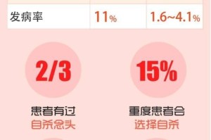疫情过后抑郁症爆发，心理健康亟需关注