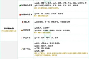 疫情需要备什么菜（疫情准备什么必需品）