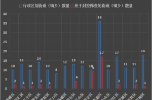 上诲疫情怎么样（上海疫情咋样）