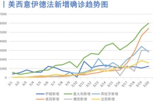 重庆疫情最新数据消息，今天新增病例情况分析