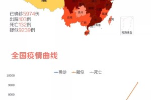 疫情严重十大城市揭晓