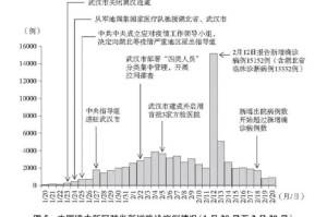 新冠疫情仍存反弹风险（新型冠状病毒疫情反弹）