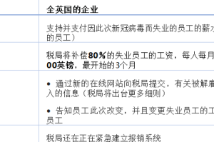 疫情后的国家补贴（疫情下的政府补贴）