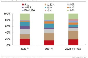 19年底疫情爆发，全球公共卫生挑战与应对策略