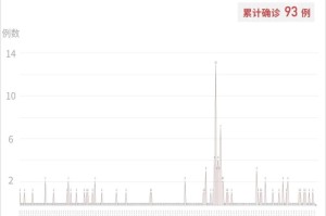 22年第一季度疫情情况如何查询（2021年第一季度疫情）