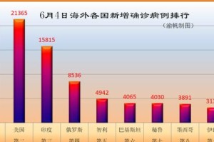  海外疫情最新数据表（海外疫情最新数据排名）