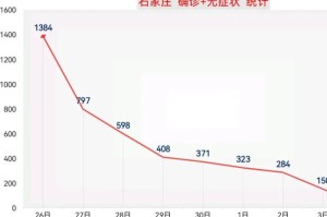 改写，石家庄疫情何时能结束？持续多久？