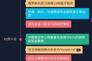 全球疫情爆发时间线