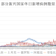 疫情是从2020年开始的吗（疫情是二零几几年开始的）
