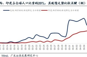疫情最新死亡率，全球视角下的数据变化与防控挑战
