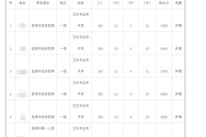 疫情防控补助最新消息（疫情防疫补助发放标准）
