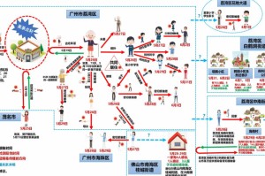 新冠疫情最新政策（新冠疫情最新资料）