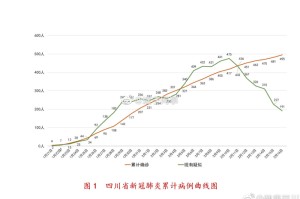 成都疫情何时能解除，全面分析与预测