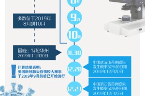 新冠肺炎疫情爆发时间线（新冠肺炎疫情发生时间线）